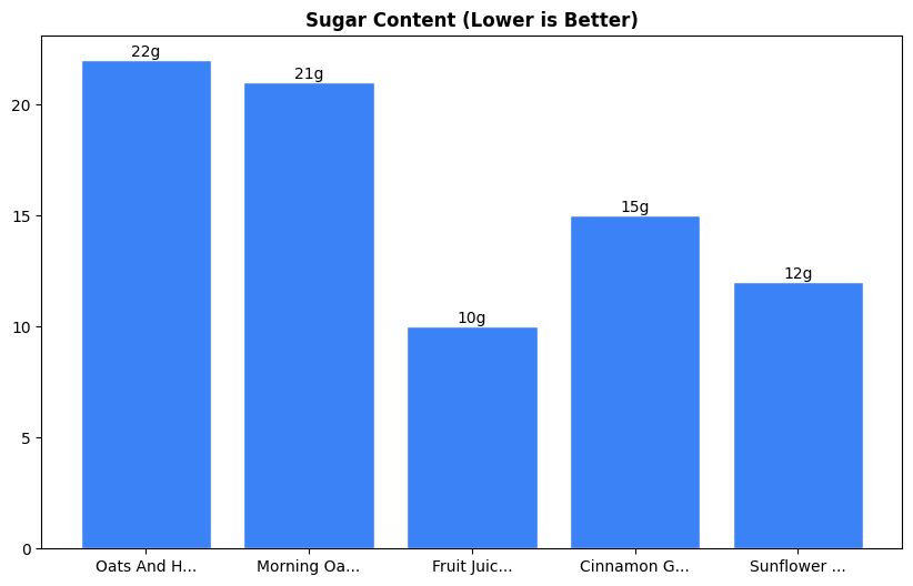 Sugar Comparison Chart