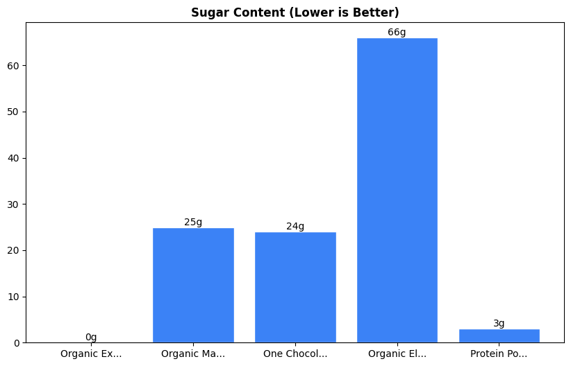 Sugar Comparison Chart