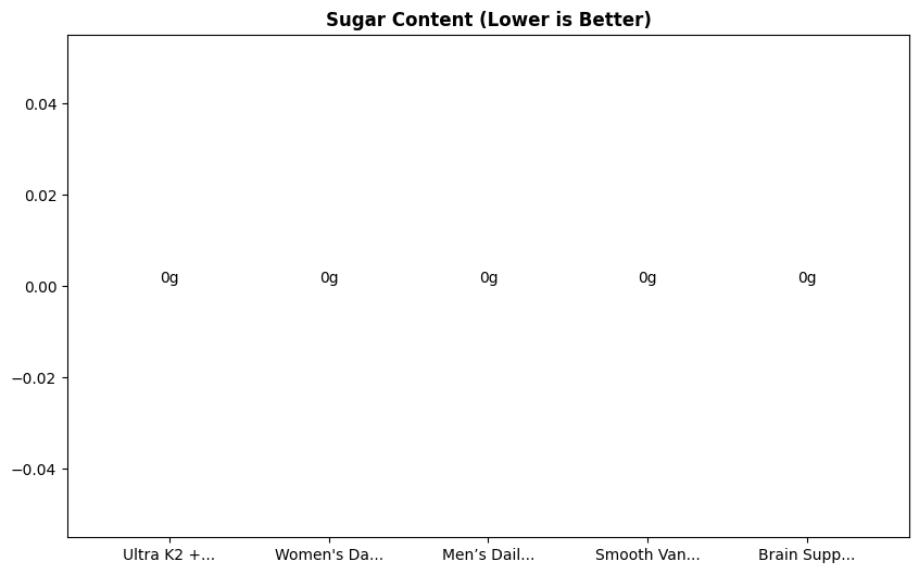 Sugar Comparison Chart