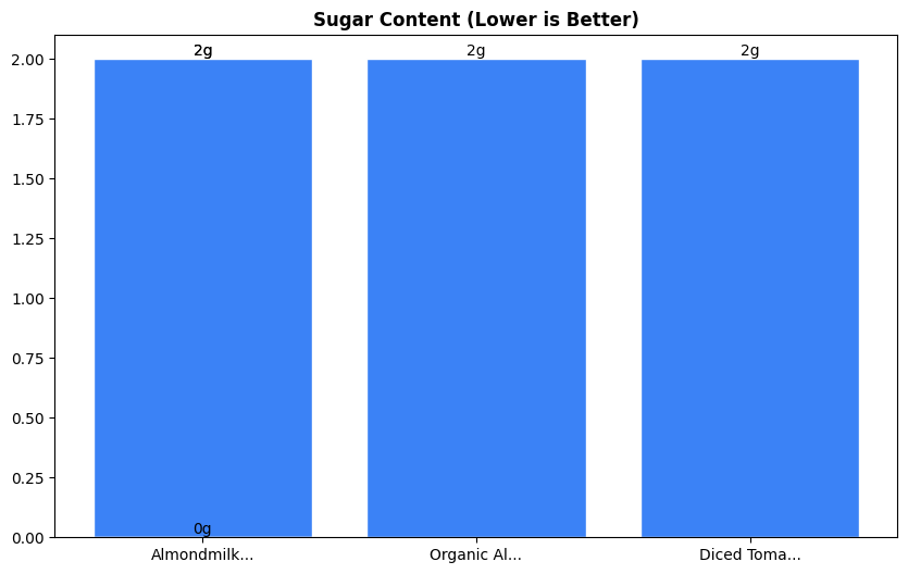 Sugar Comparison Chart