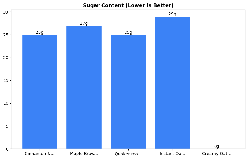 Sugar Comparison Chart