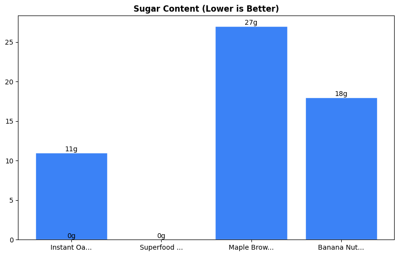 Sugar Comparison Chart