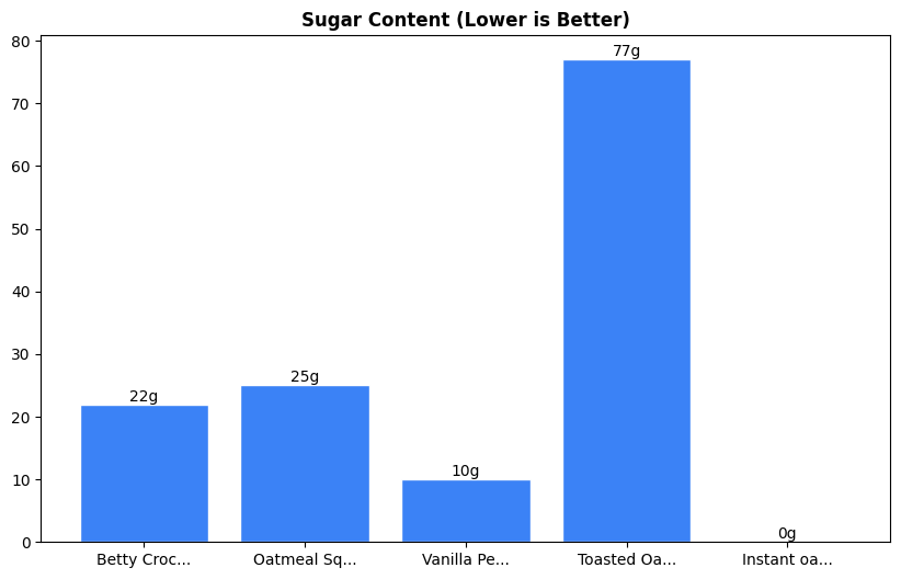 Sugar Comparison Chart