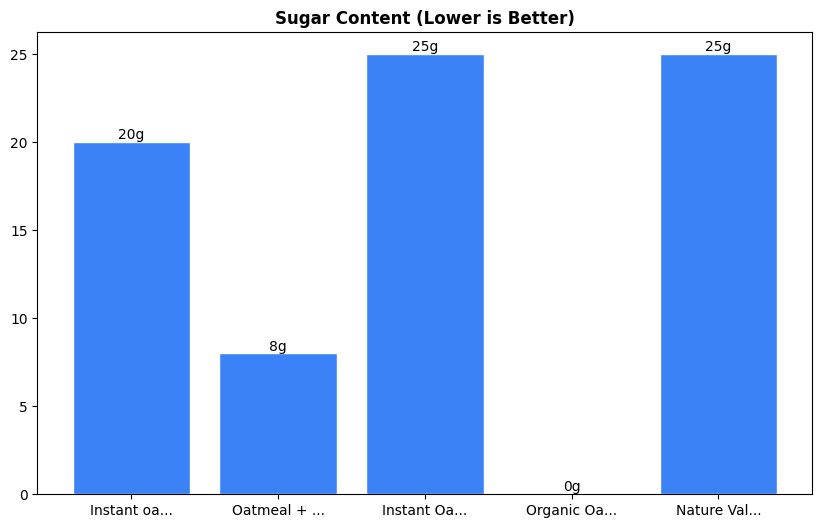 Sugar Comparison Chart
