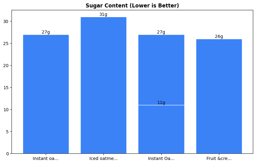 Sugar Comparison Chart
