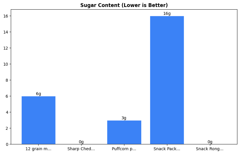 Sugar Comparison Chart