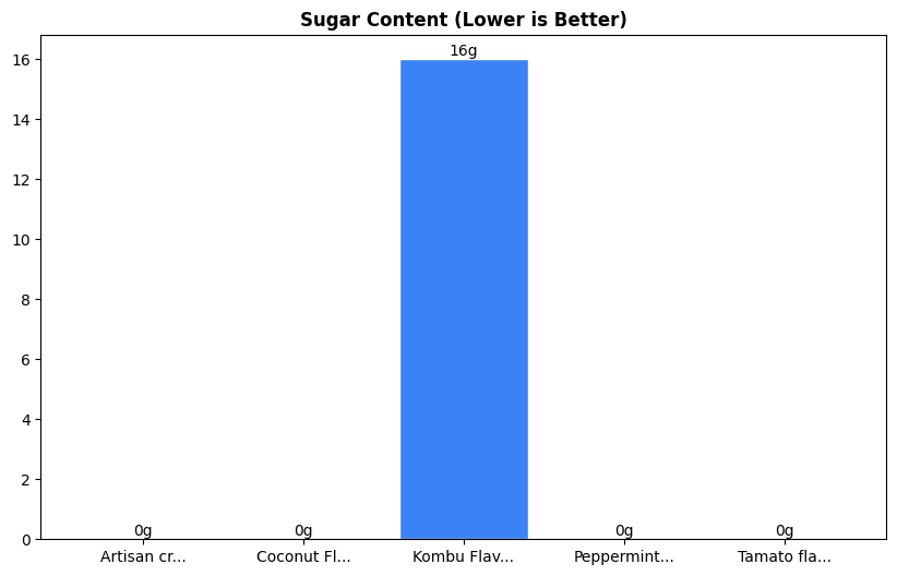Sugar Comparison Chart