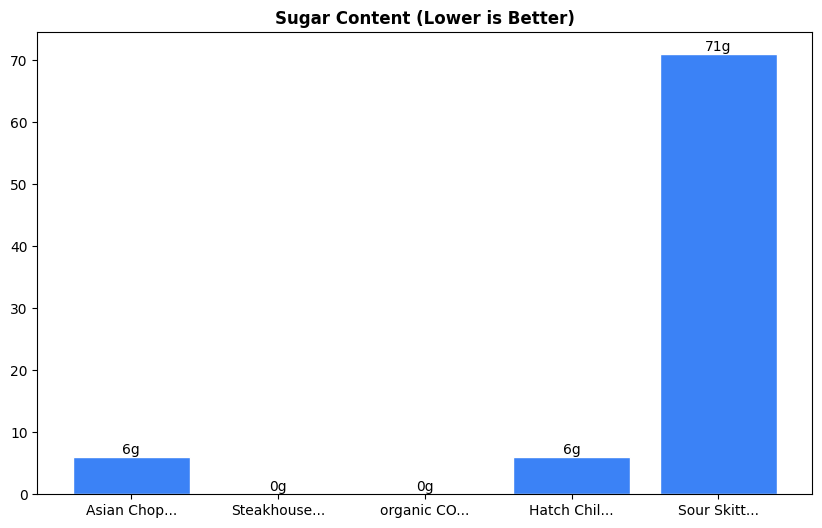 Sugar Comparison Chart