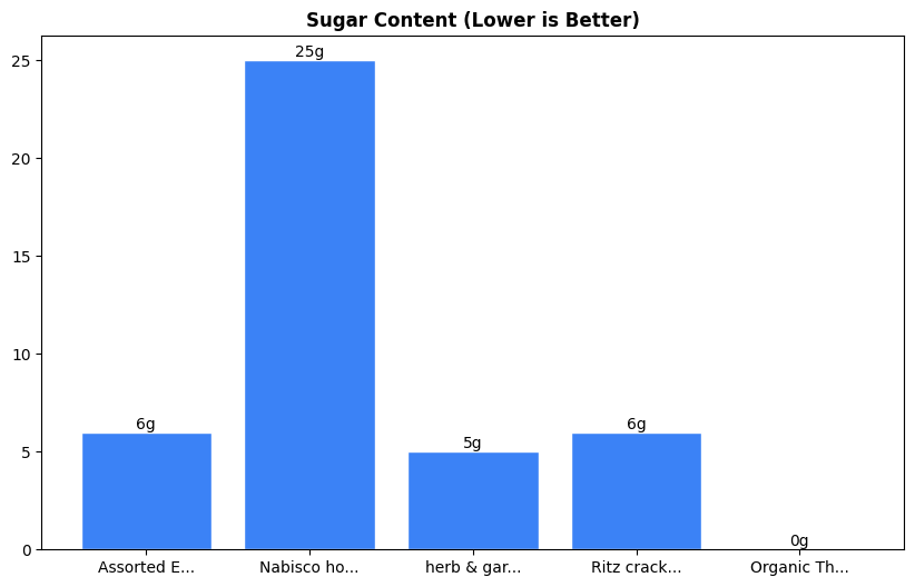 Sugar Comparison Chart