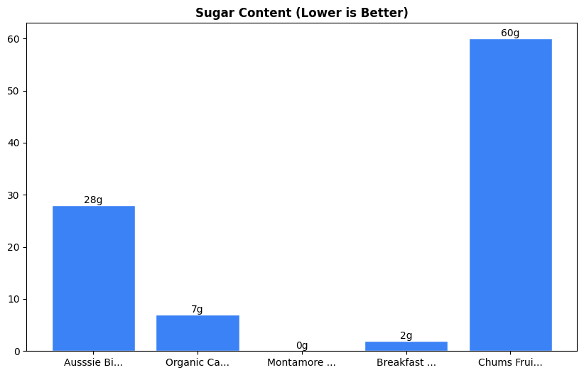 Sugar Comparison Chart