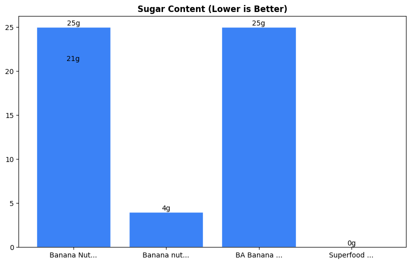 Sugar Comparison Chart
