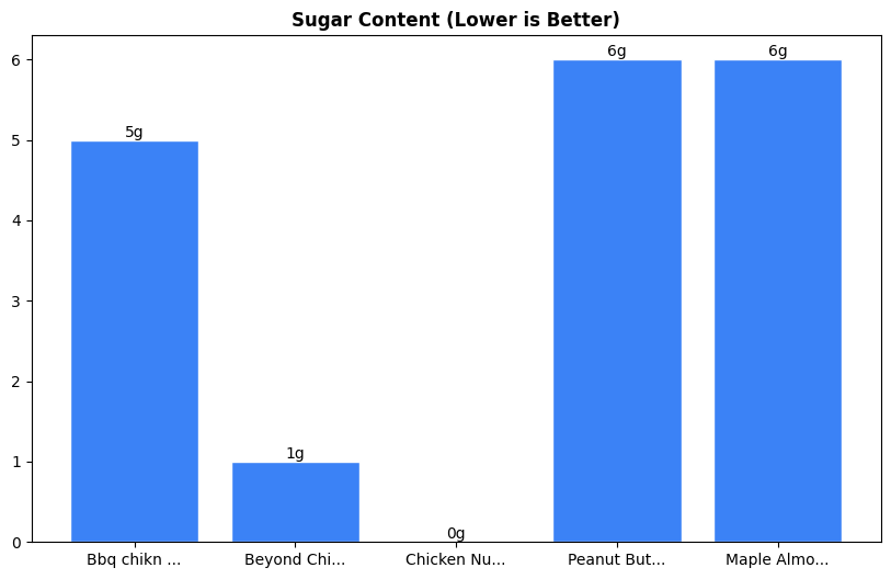 Sugar Comparison Chart