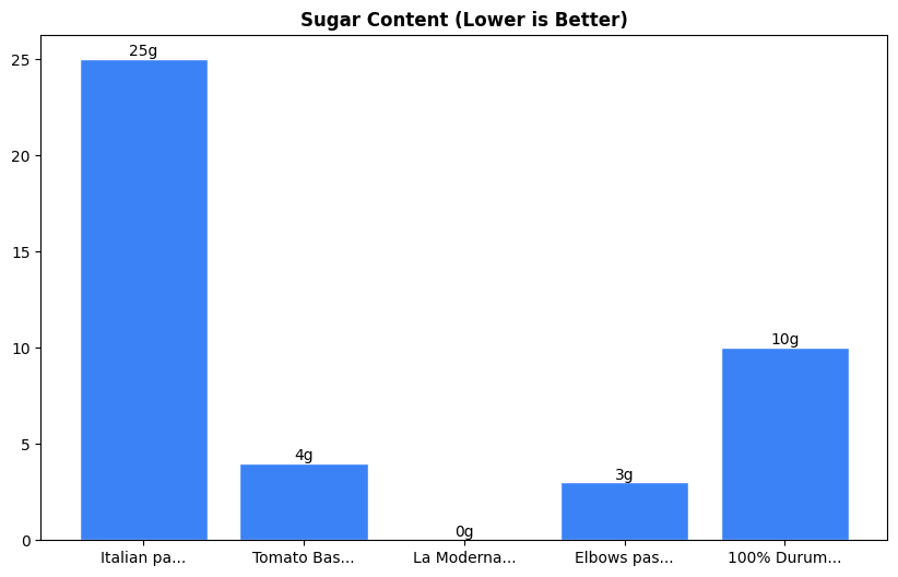 Sugar Comparison Chart