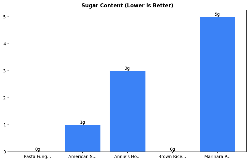 Sugar Comparison Chart