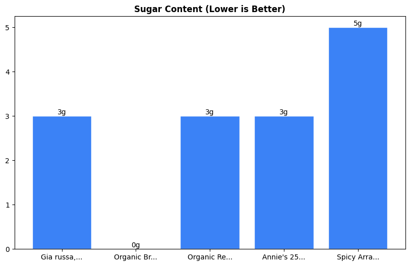 Sugar Comparison Chart