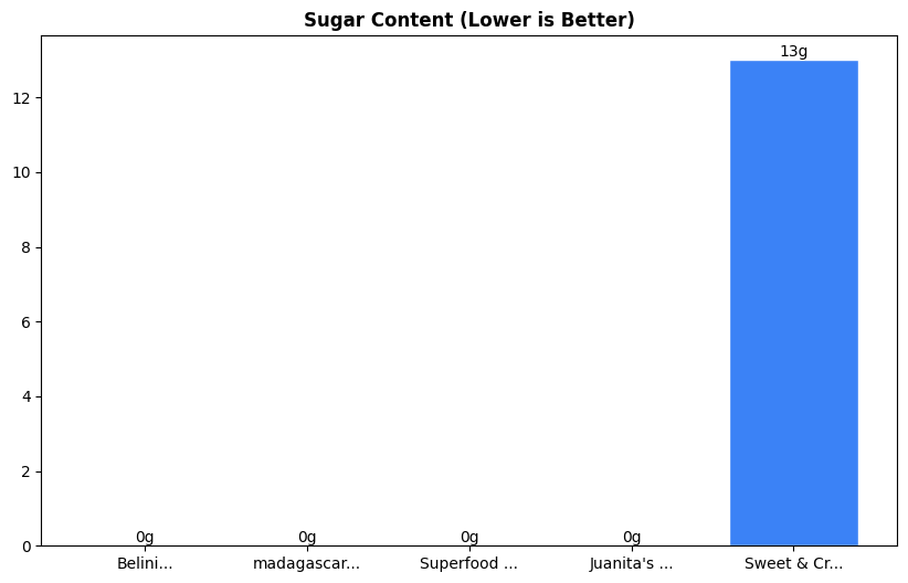 Sugar Comparison Chart