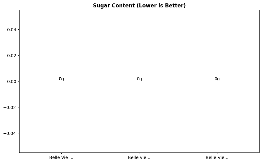 Sugar Comparison Chart