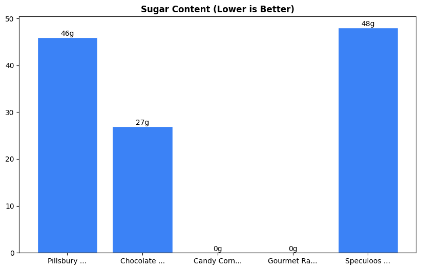 Sugar Comparison Chart