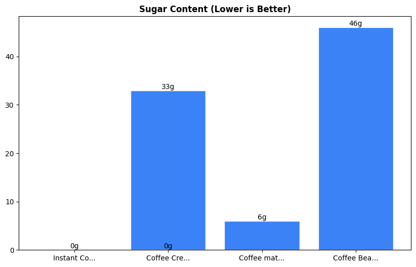 Sugar Comparison Chart