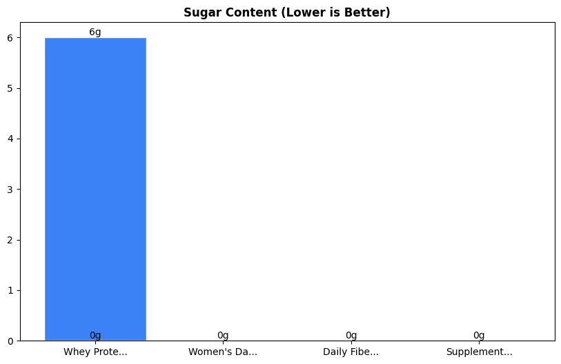 Sugar Comparison Chart