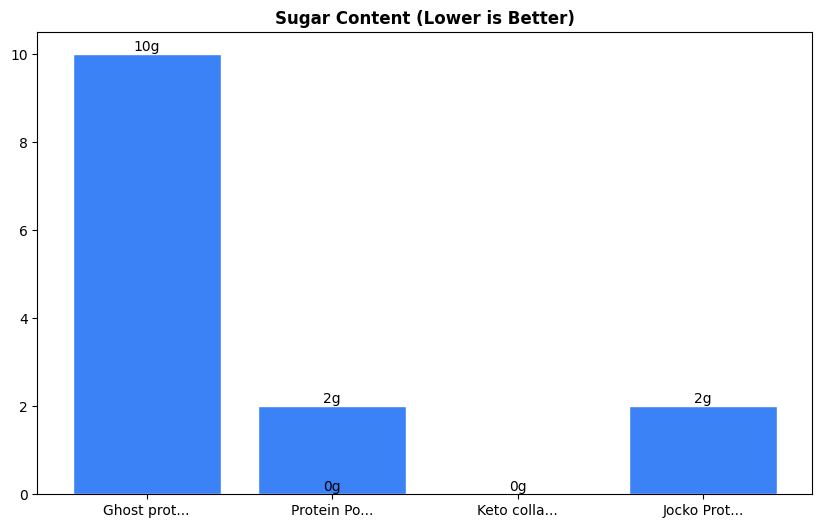 Sugar Comparison Chart