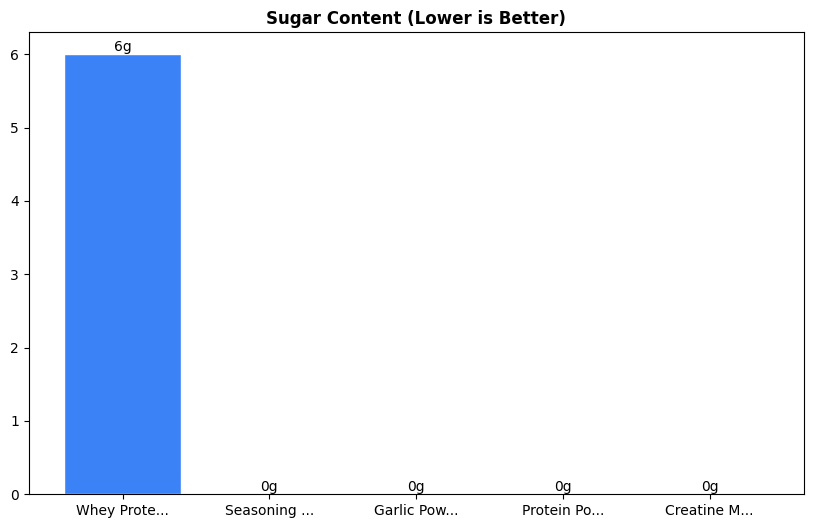 Sugar Comparison Chart