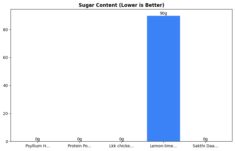 Sugar Comparison Chart