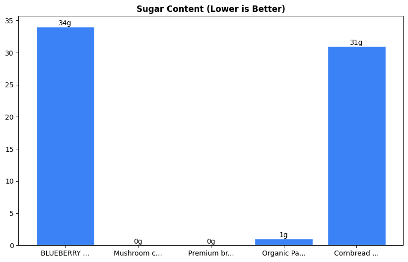 Sugar Comparison Chart