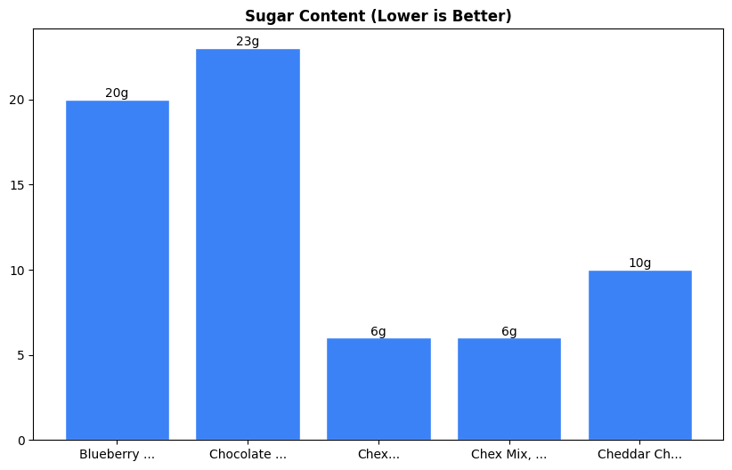 Sugar Comparison Chart
