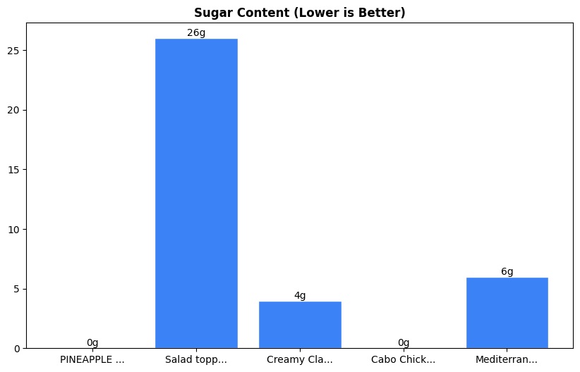 Sugar Comparison Chart