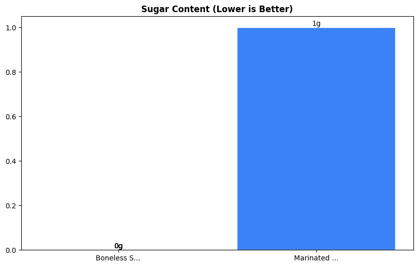 Sugar Comparison Chart