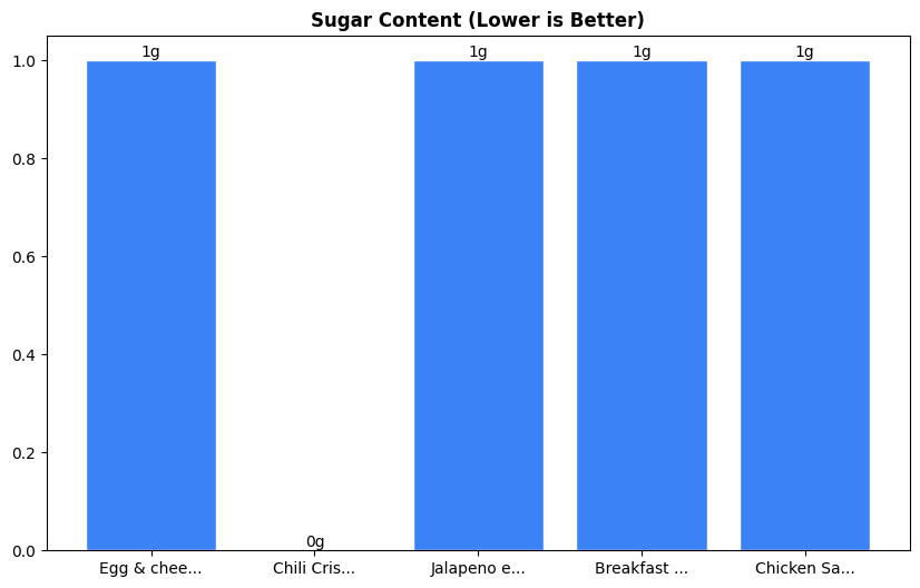 Sugar Comparison Chart