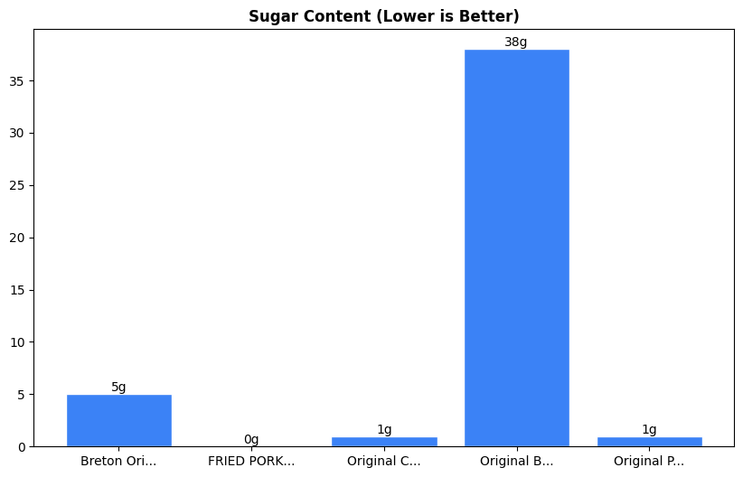 Sugar Comparison Chart