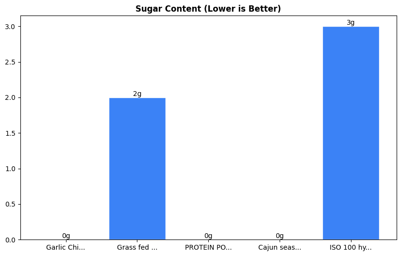 Sugar Comparison Chart