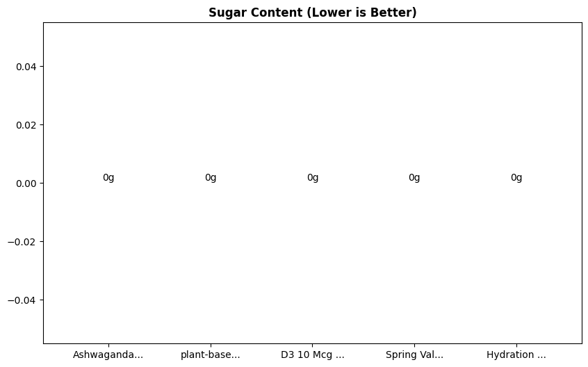 Sugar Comparison Chart