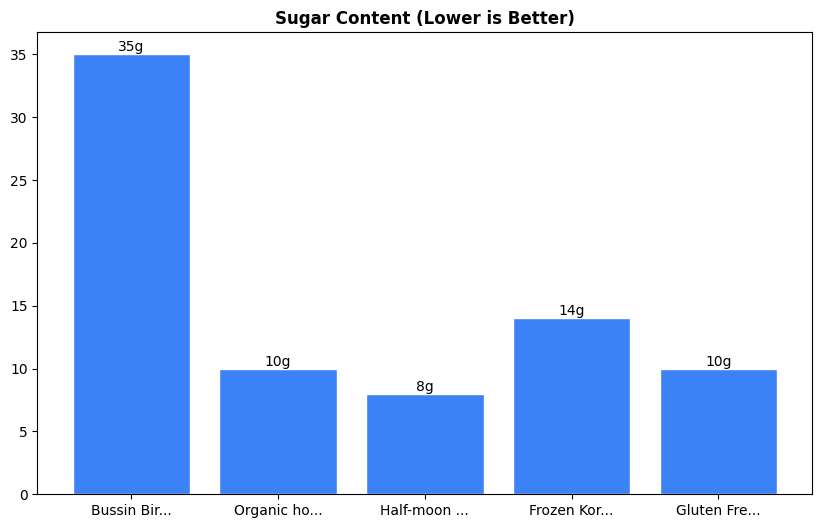 Sugar Comparison Chart