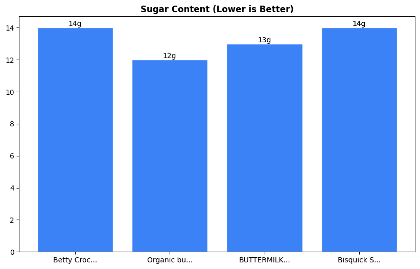 Sugar Comparison Chart