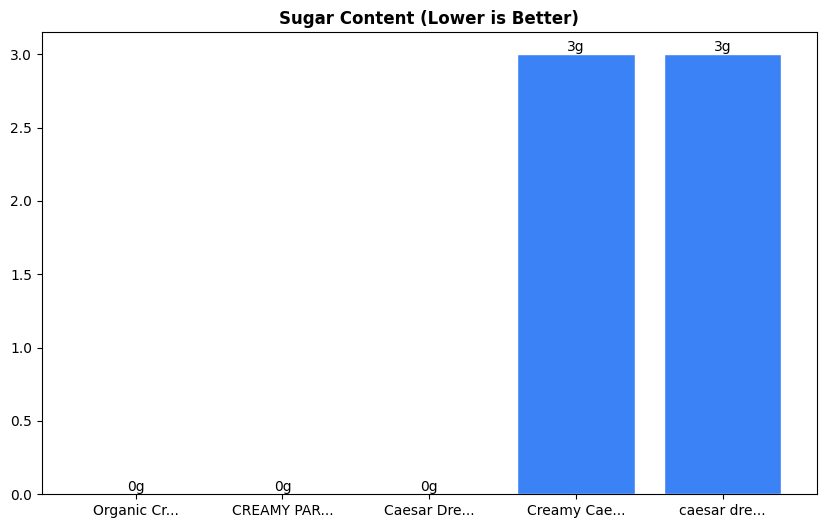 Sugar Comparison Chart