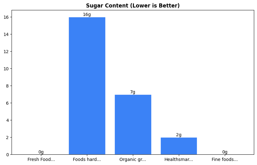 Sugar Comparison Chart
