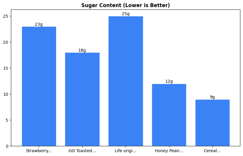 Sugar Comparison Chart