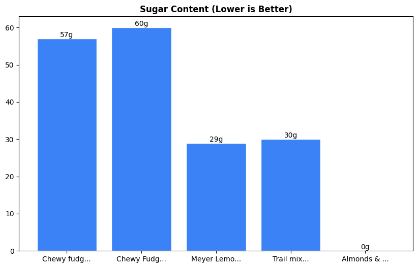 Sugar Comparison Chart