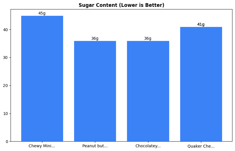 Sugar Comparison Chart