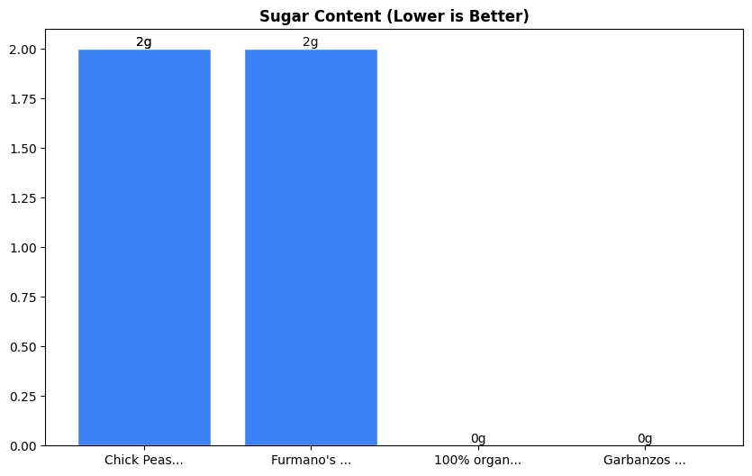 Sugar Comparison Chart
