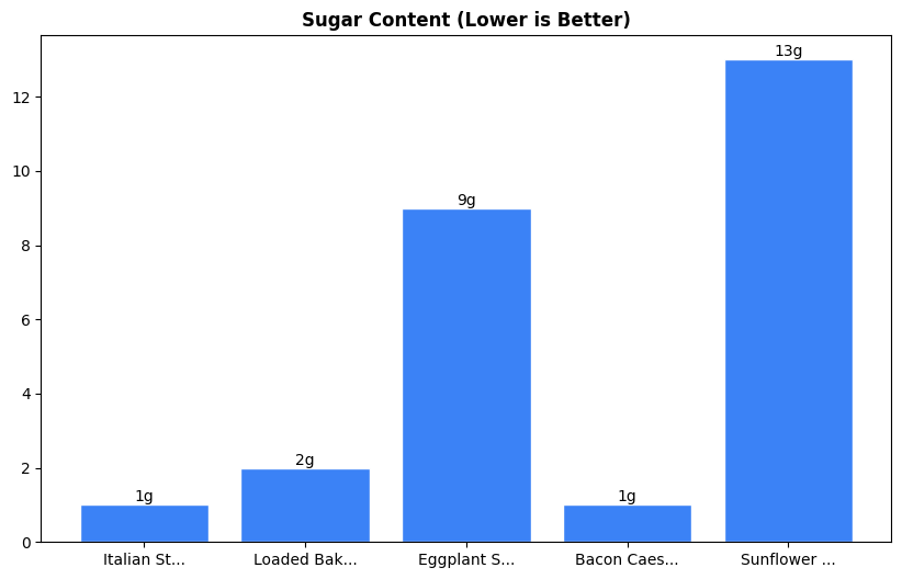 Sugar Comparison Chart
