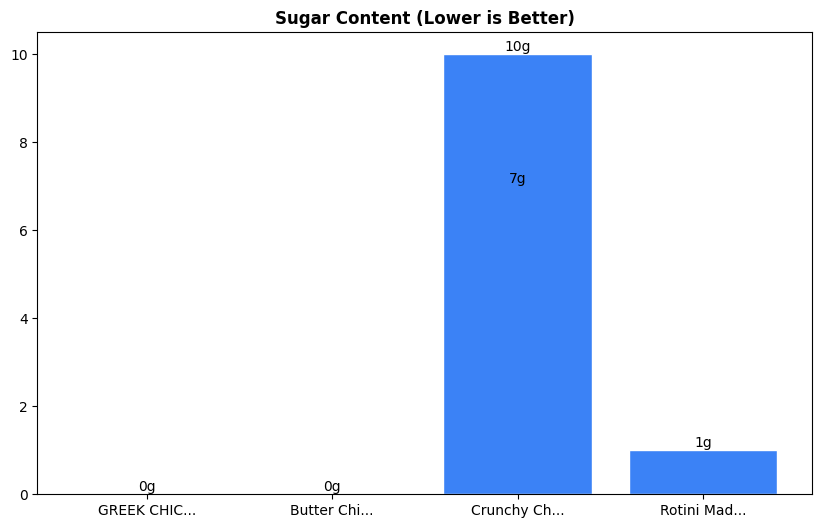 Sugar Comparison Chart