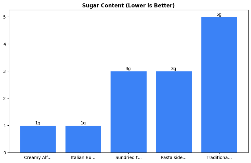 Sugar Comparison Chart