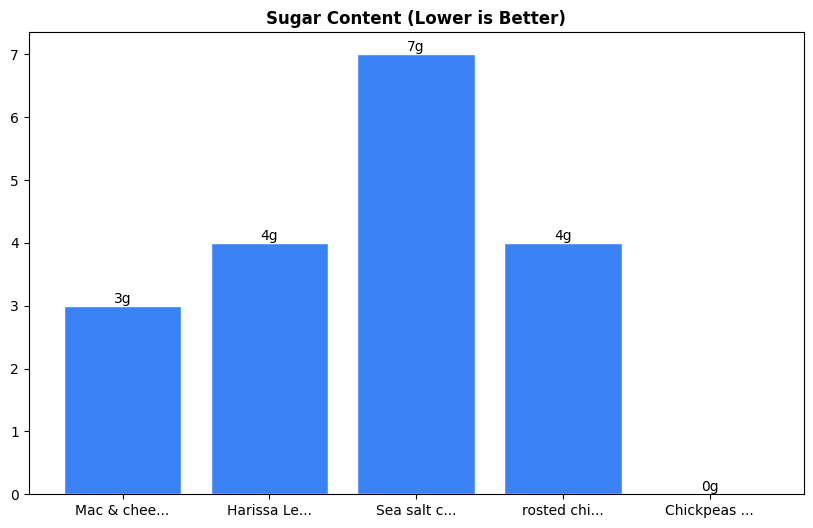 Sugar Comparison Chart