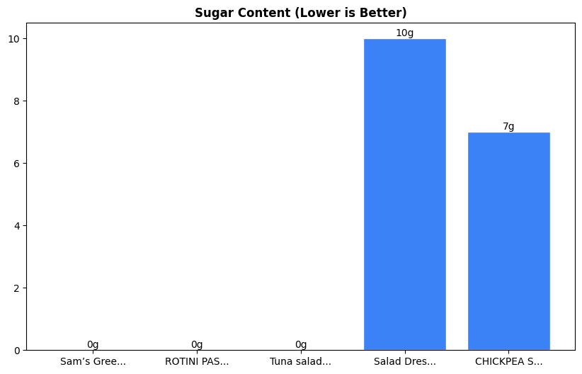 Sugar Comparison Chart