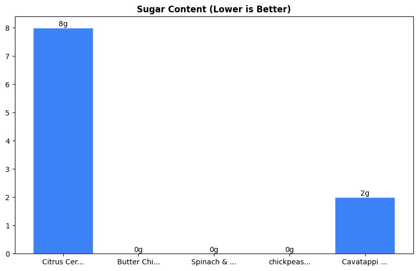 Sugar Comparison Chart