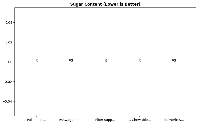 Sugar Comparison Chart